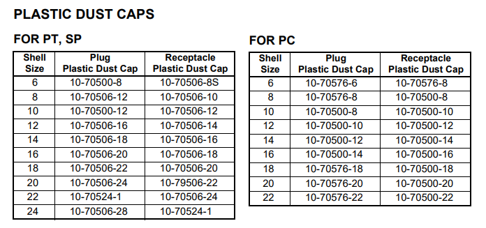  97-3057-1004安费诺连接器-西安福川电子科技