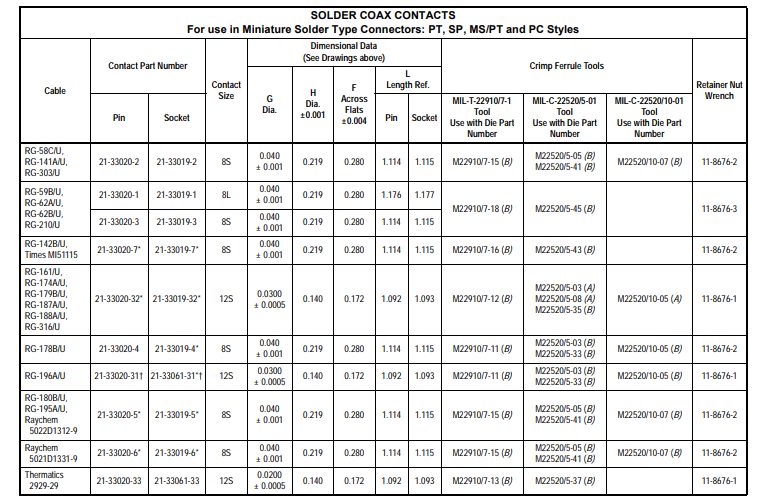21-33019-2安费诺连接器-西安福川电子科技 21-33019-2安费诺连接器-西安福川电子科技