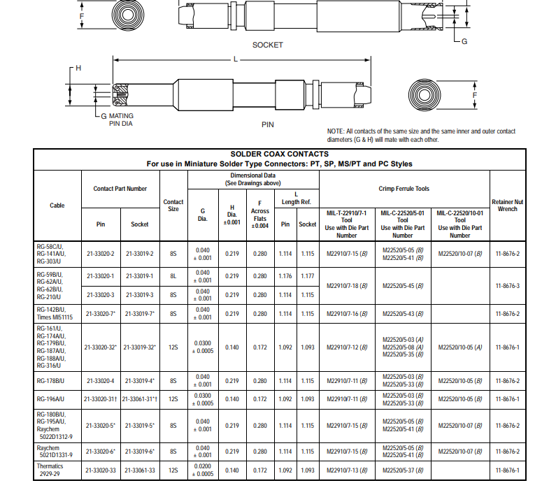 M22910/7-11 (B)安费诺连接器-西安福川电子科技