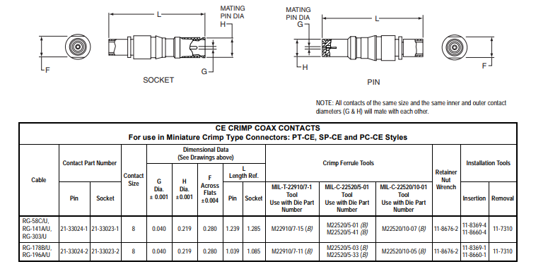 MS3474系列安费诺连接器-西安福川电子科技 MS3474系列安费诺连接器-西安福川电子科技