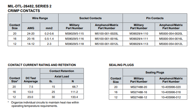 MS3470L14-19S安费诺连接器-西安福川电子科技
