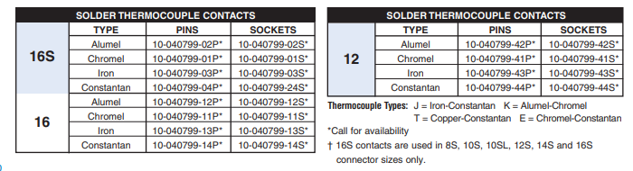 AIT2-20-62SS安费诺连接器-西安福川电子科技