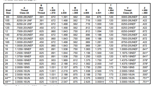 CS3106A20-62S安费诺连接器-西安福川电子科技