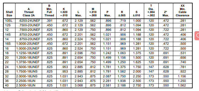 MS3112E16-26P安费诺连接器-西安福川电子科技