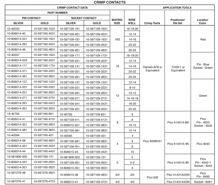 GTC030-40-56S-A24-C3安费诺连接器-西安福川电子科技