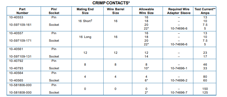 ACC01F40-56S-003安费诺连接器-西安福川电子科技 ACC01F40-56S-003安费诺连接器-西安福川电子科技