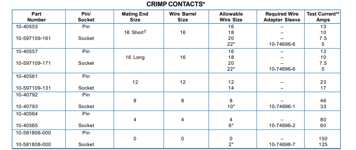 ACCL06AF18-1SX安费诺连接器-西安福川电子科技