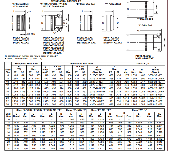 安费诺 PT06SE1210PSR-西安福川电子科技有限公司