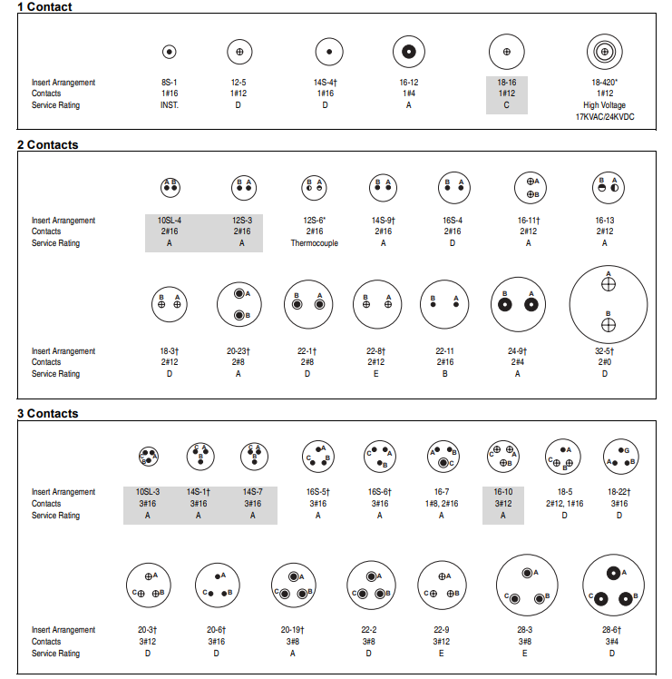 97-3101A-14S-2S安费诺连接器-西安福川电子科技