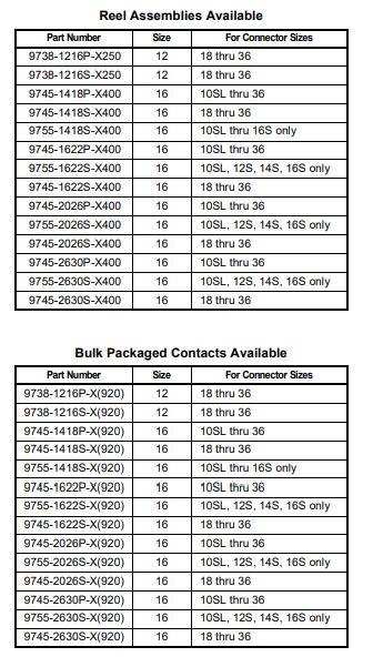 97-4100A系列安费诺连接器-西安福川电子科技 97-4100A系列安费诺连接器-西安福川电子科技