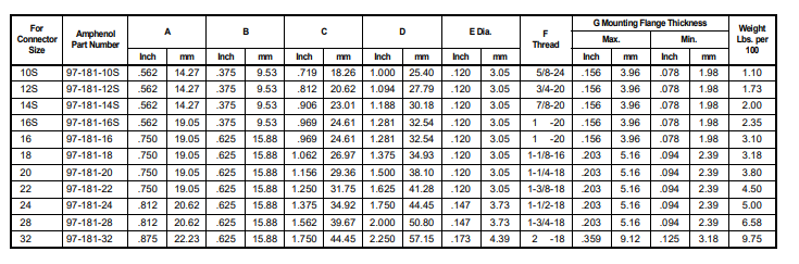 97-181-10S系列安费诺连接器-西安福川电子科技