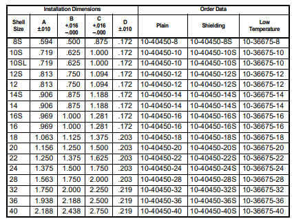 10-40450-8S安费诺连接器-西安福川电子科技 10-40450-8S安费诺连接器-西安福川电子科技