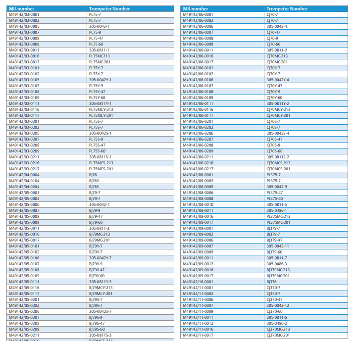 305-0042-1系列连接器-西安福川电子科技 305-0042-1系列连接器-西安福川电子科技