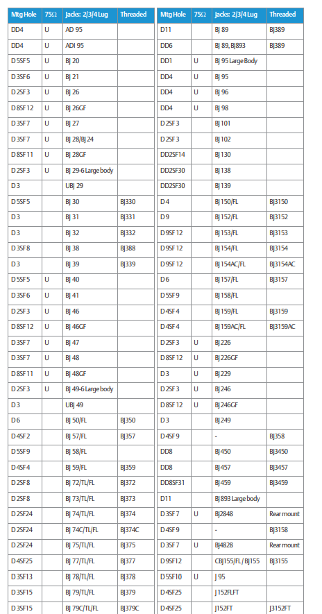 BJ389系列连接器-西安福川电子科技 BJ389系列连接器-西安福川电子科技