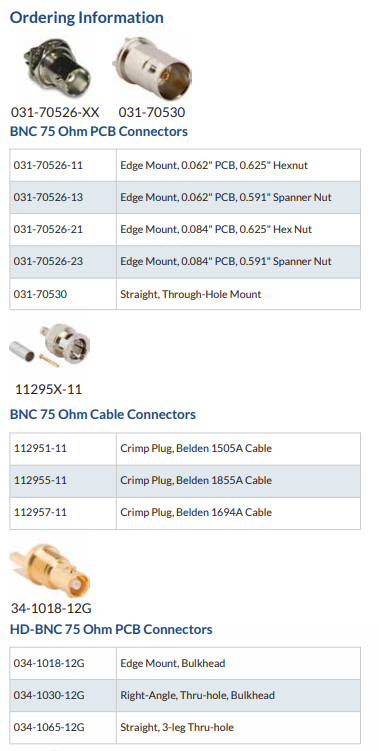 034-1025安费诺连接器-西安福川电子科技