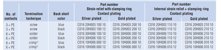 C016 30G006 200 12安费诺连接器-西安福川电子科技 C016 30G006 200 12安费诺连接器-西安福川电子科技