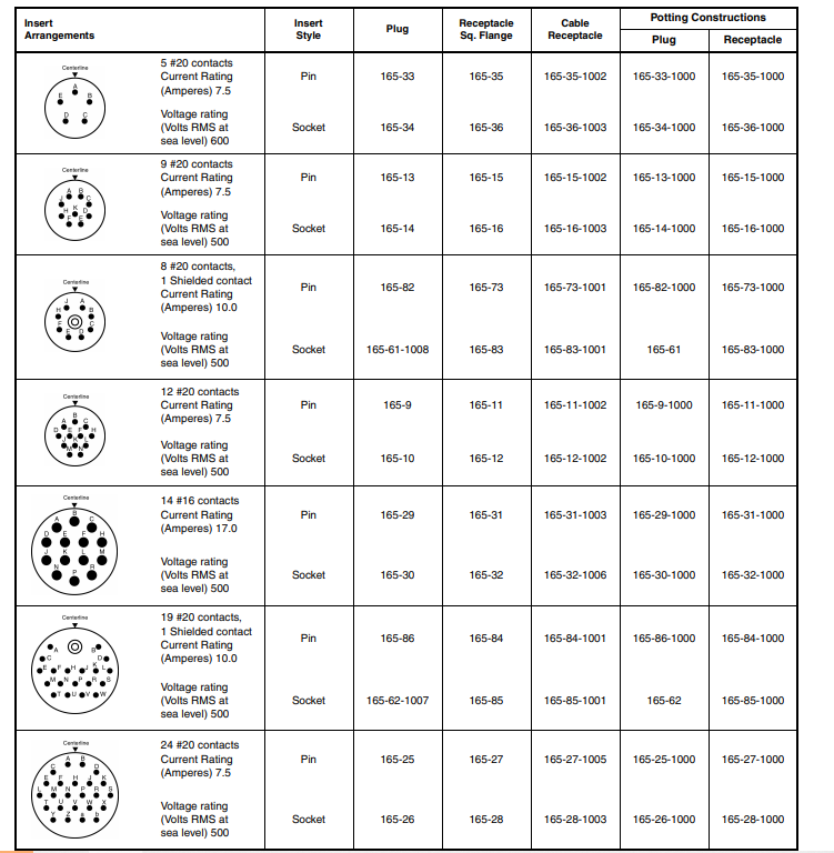 165-11安费诺连接器-西安福川电子科技 165-11安费诺连接器-西安福川电子科技