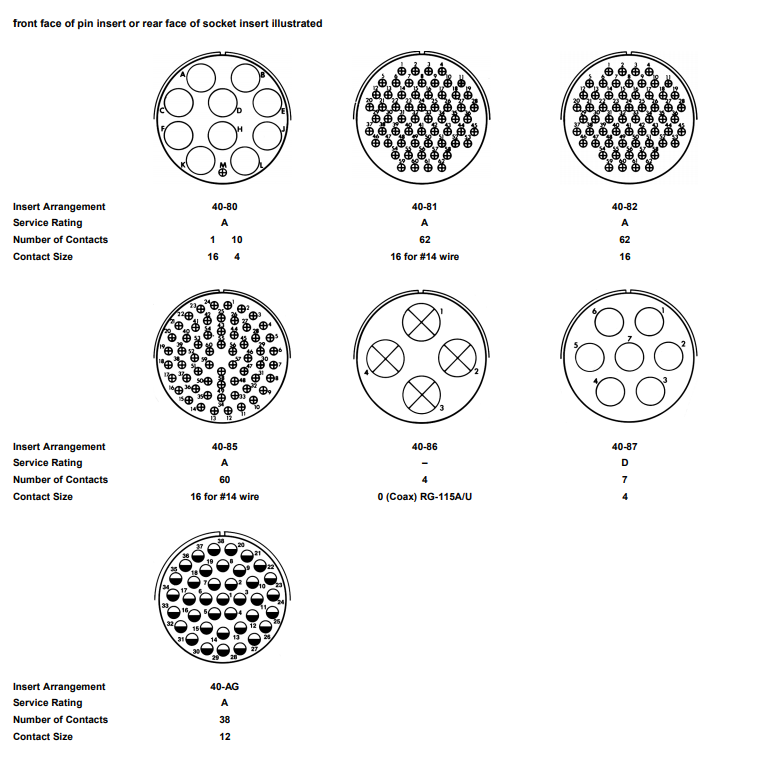 GTCL030FM20-3SZ-025安费诺连接器-西安福川电子科技 GTCL030FM20-3SZ-025安费诺连接器-西安福川电子科技