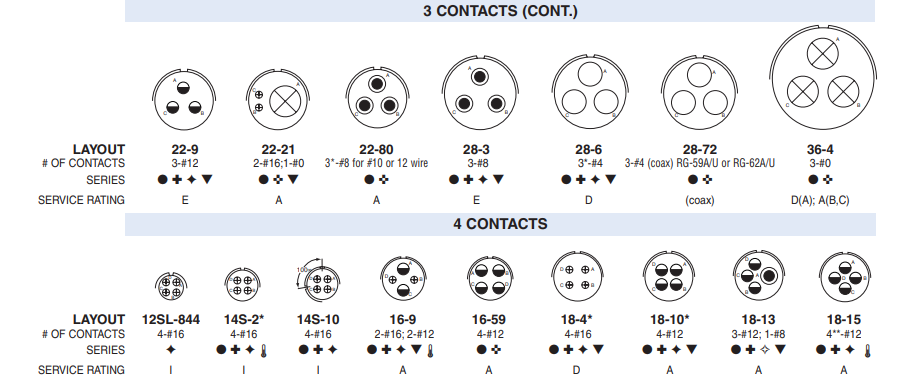 AIT2-16S-1PC-025安费诺连接器-西安福川电子科技 AIT2-16S-1PC-025安费诺连接器-西安福川电子科技