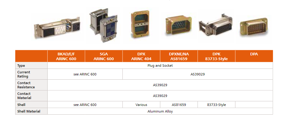 BKAD1-67400-72 ITT连接器-西安福川电子科技 BKAD1-67400-72 ITT连接器-西安福川电子科技