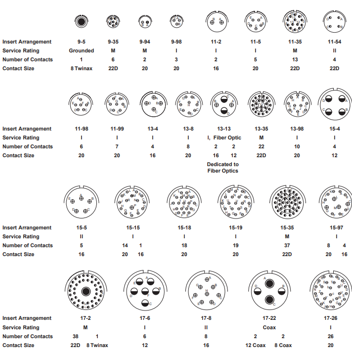 D38999/26WC98SN安费诺连接器-西安福川电子科技