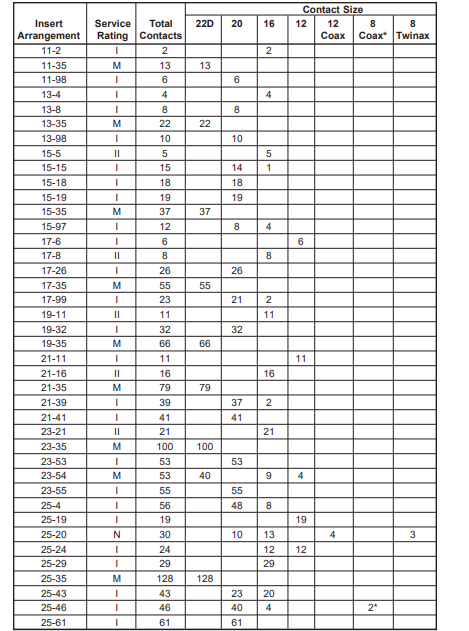  D38999/30系列安费诺连接器-西安福川电子科技