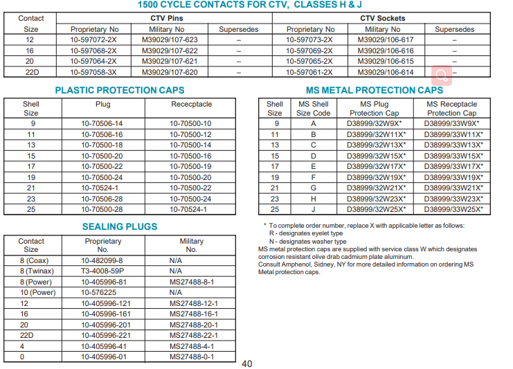 M39029/58-364安费诺连接器-西安福川电子科技