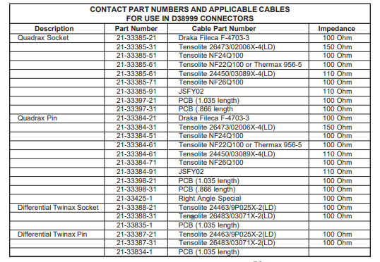 21-33385-21安费诺连接器-西安福川电子科技