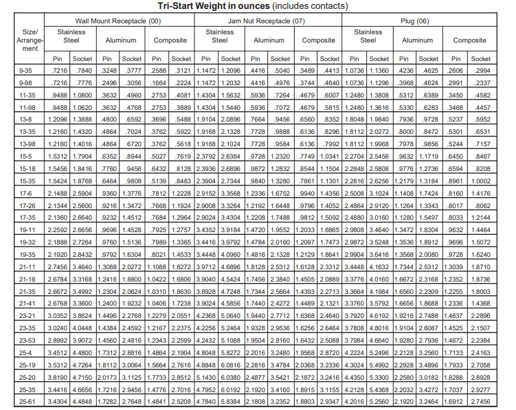 21-33834-1安费诺连接器-西安福川电子科技
