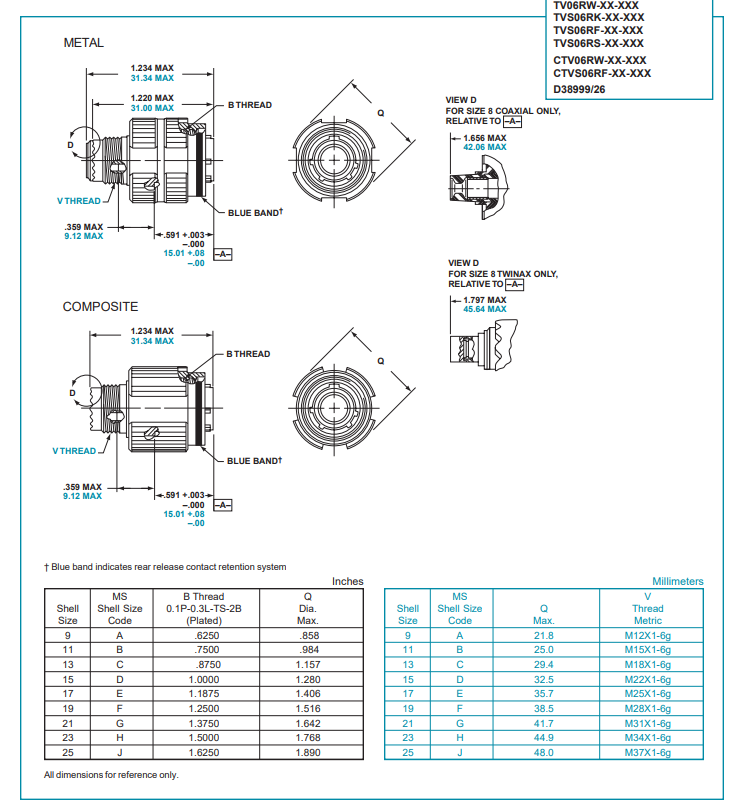 D38999/26JA35SN安费诺连接器-西安福川电子科技