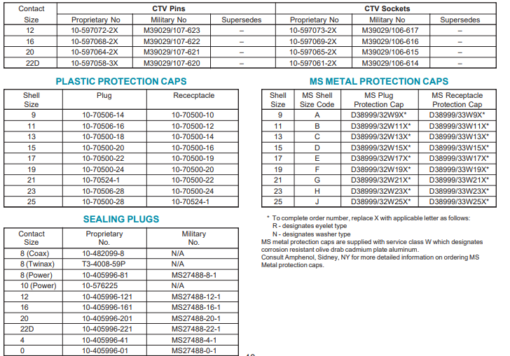 D38999/26LA25SNL安费诺连接器-西安福川电子科技 D38999/26LA25SNL安费诺连接器-西安福川电子科技