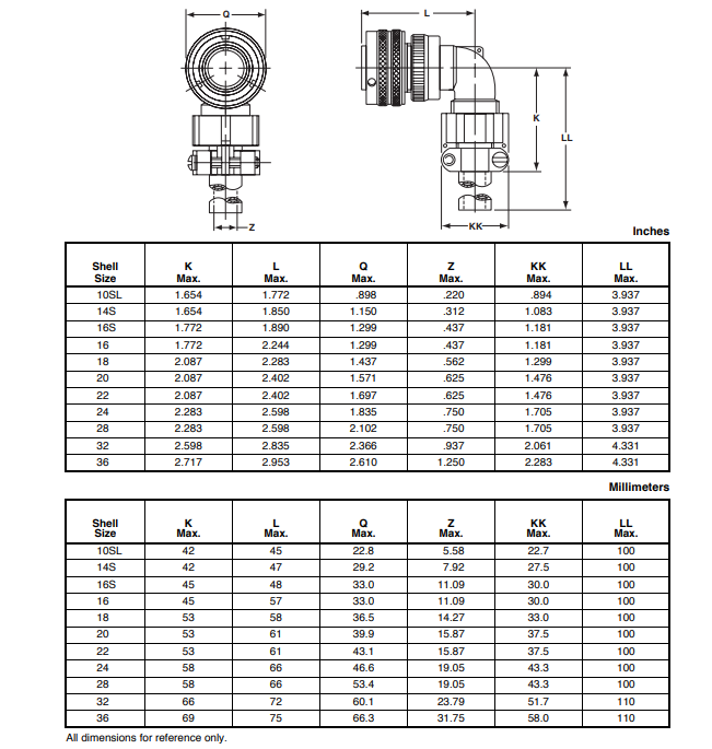 GTC08F20-27S-LC安费诺连接器-西安福川电子科技 GTC08F20-27S-LC安费诺连接器-西安福川电子科技