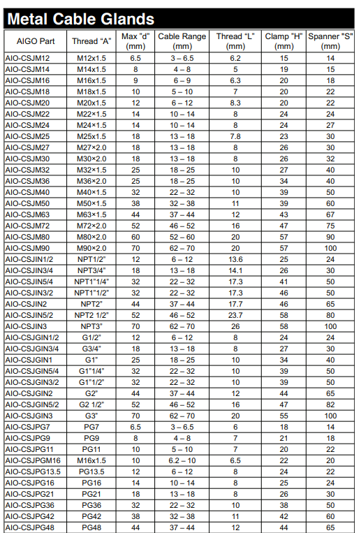 ACA3102E32-1PBF80安费诺连接器-西安福川电子科技