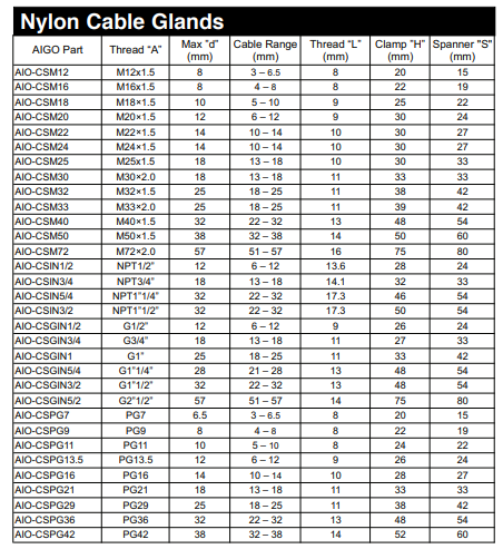 ACS06F14S-2S-003安费诺连接器-西安福川电子科技