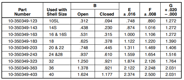 AIO-CSM12安费诺连接器-西安福川电子科技