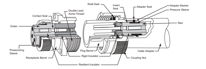GTC030-28-21P-A24-西安福川电子科技