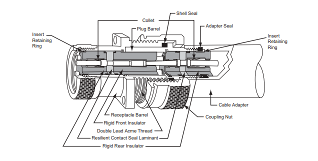 ZPLD-1212-200安费诺连接器-西安福川电子科技