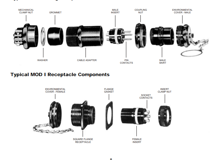 ZPLD-1212-200安费诺连接器-西安福川电子科技