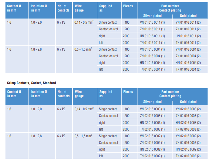 C016 20H003 110 12安费诺圆形连接器-西安福川电子科技