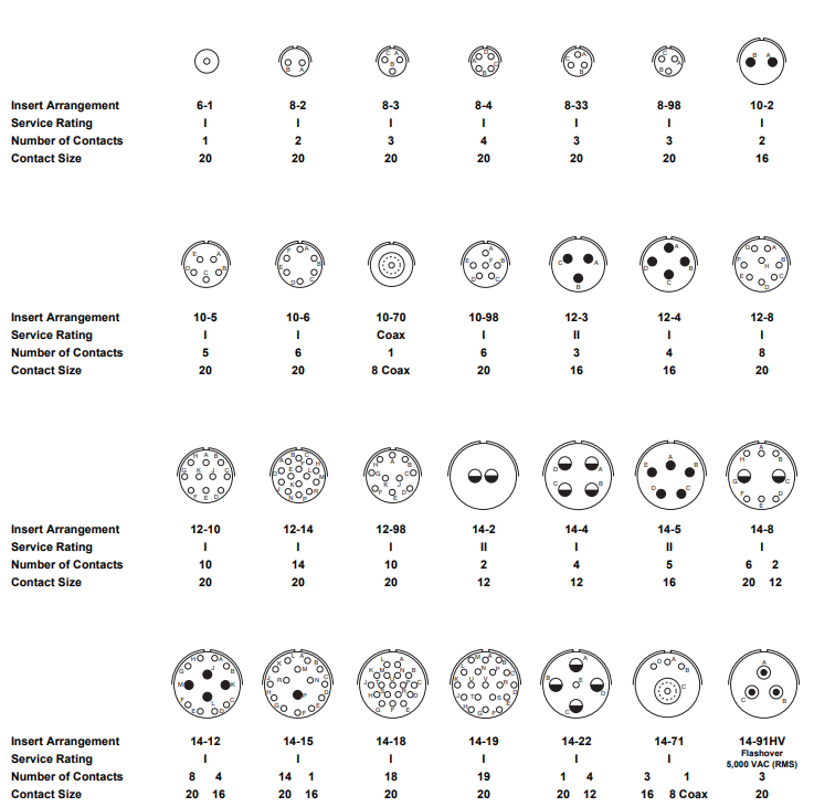 SP08SE-14-12S安费诺连接器-西安福川电子科技