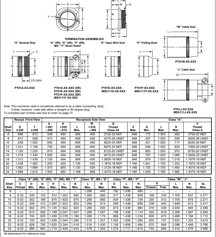 安费诺MS3114系列连接器-西安福川电子科技