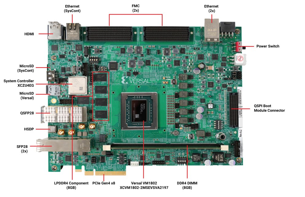 Versal Prime 系列 VMK180 评估套件-西安福川电子科技