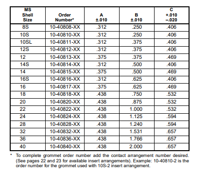 Amphe-PowerTM 5015连接器-西安福川电子科技