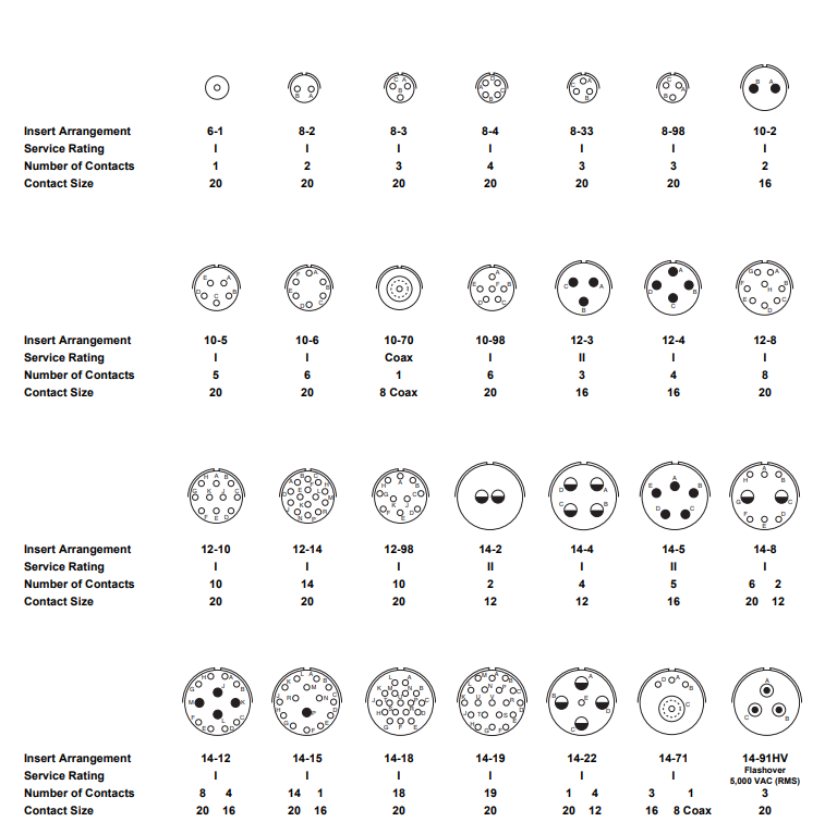 Amphenol PT06A-14-19P(SR)连接器-西安福川电子科技