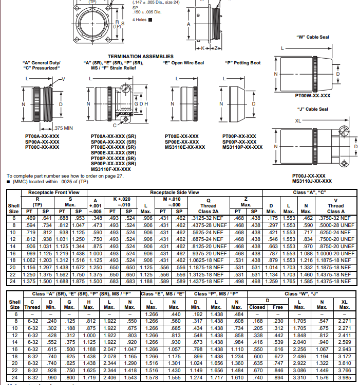 安费诺 MS3106A18-11P连接器-西安福川电子科技