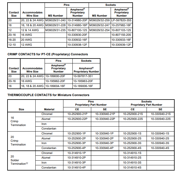 10-252900-1P安费诺连接器-西安福川电子科技