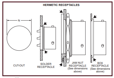 21-33038-3安费诺连接器-西安福川电子科技