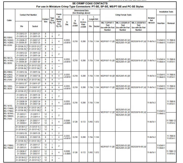 21-33038-3安费诺连接器-西安福川电子科技