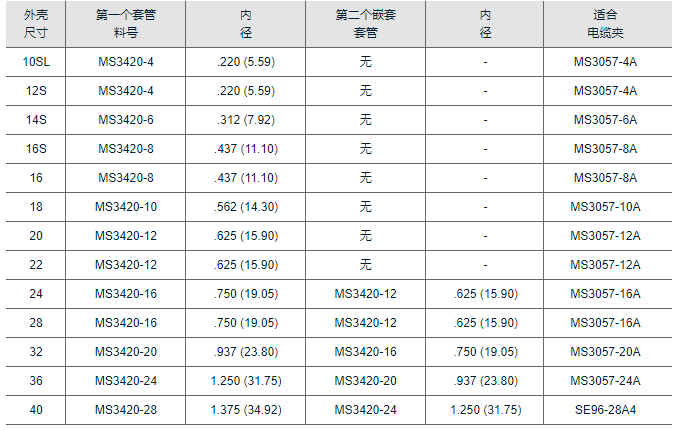 CT16S-16P系列MIL-DTL-5015连接器-西安福川电子科技