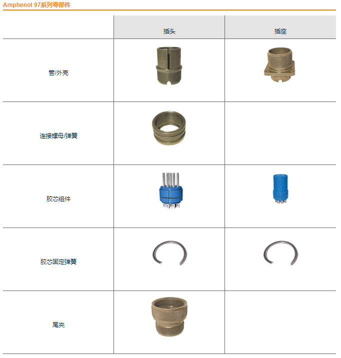 Amphenol 97系列连接器-西安福川电子科技